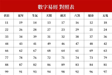 易經數字 車牌|數字易經對照表，手機、車牌尾數看吉凶！